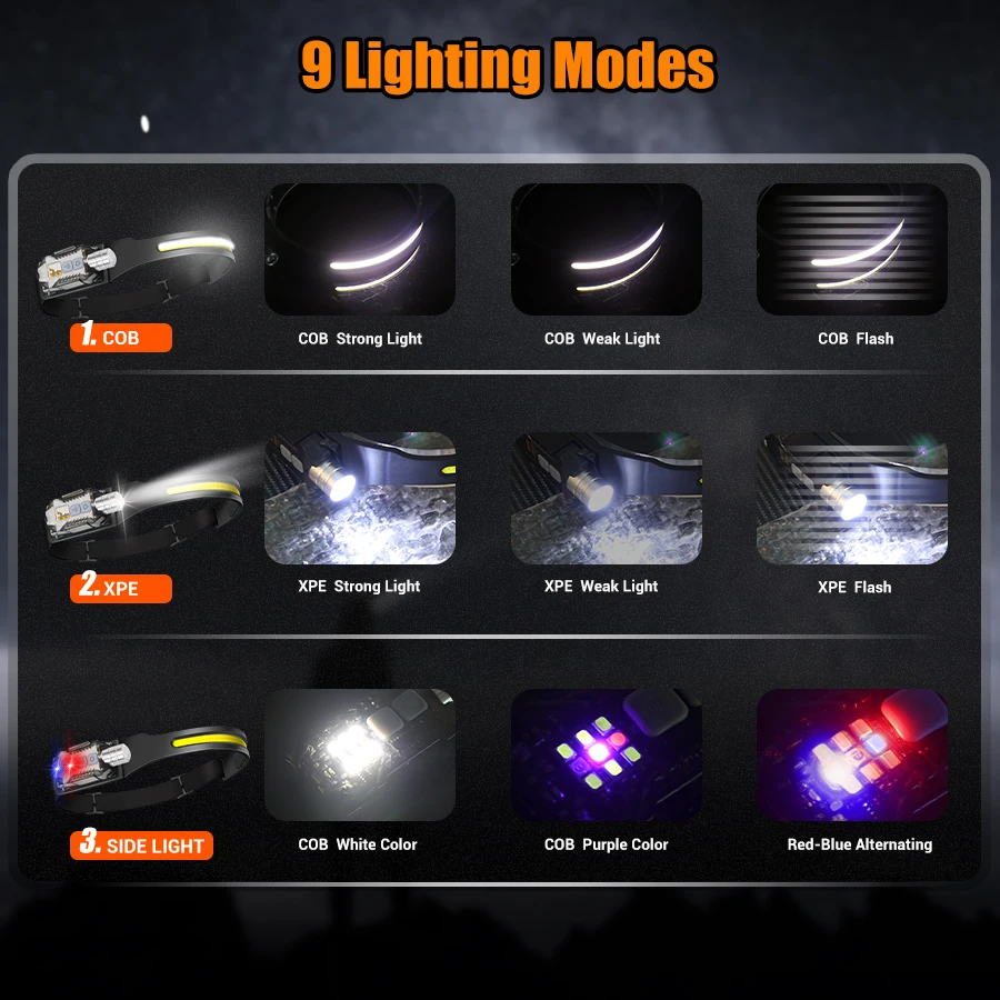 Potente lampada frontale a LED - Fishing Light recensione e prezzo